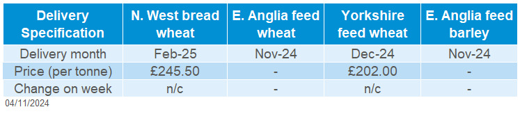Table showing delivered cereals prices as of 31 October 2024.